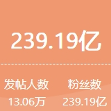 红网指数丨一周舆情热点：胡友平见义勇为离世、杨幂发论文上热搜、宁夏一医院收输液患者座椅费……（6.22-6.28）