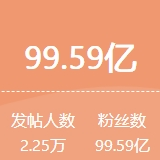 红网指数丨一周舆情热点：万年县委书记毛奇落马、中信建投证券实习生炫富、清华毕业生举报局长贪腐……（7.27-8.2）