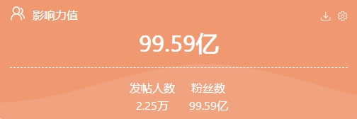 红网指数丨一周舆情热点：万年县委书记毛奇落马、中信建投证券实习生炫富、清华毕业生举报局长贪腐……（7.27