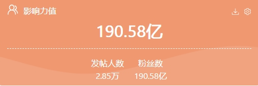 红网舆情中心出品！