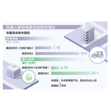 更贴合新产业、新业态和灵活就业人员需求 这种保险让养老保障足一些（经济新方位）
