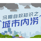 应急科普 | 图说：汛期遭遇城市内涝如何自救？