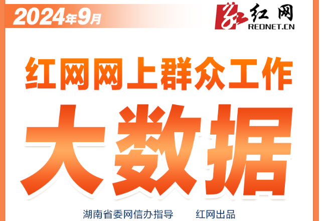 9月湖南各地回应网民留言18034次丨红网网上群众工作大数据