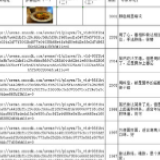 “寻找阳光的味道”统一茄皇阳光美食挑战赛作品公示