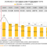 年轻父母崇尚“品质够用就好” 拼多多成性价比首选网购平台