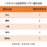 美团大数据：长沙吃货爱螺蛳粉更爱奶茶