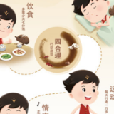 立春到！送你一份健康福利，还有新春大礼包