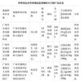 良品铺子四款坚果通过品质90+  如何打造中国好坚果？