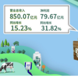 A股消费行业最大定增落地：53家重量级机构抢筹 3.4倍超额认购