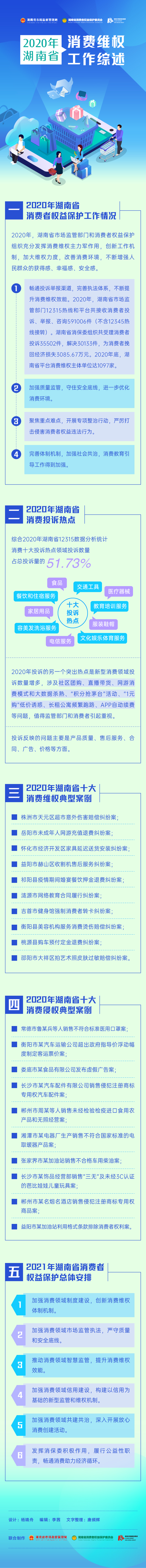 长图｜2020年湖南省消费维权工作综述