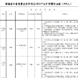 湖南省中非经贸合作研究会2021年公开招聘工作人员公告