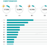 2021美好城市指数发布：长沙IFS、文和友成为假期大热品牌