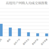 2021开学季消费趋势：茶饮消费翻倍，地方特产走俏