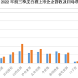 酒鬼酒前三季度营收净利超2021全年 馥郁龙头步伐矫健迈向全国