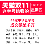 天猫双11：飞鸽回力同仁堂等44家中华老字号成交额已破千万