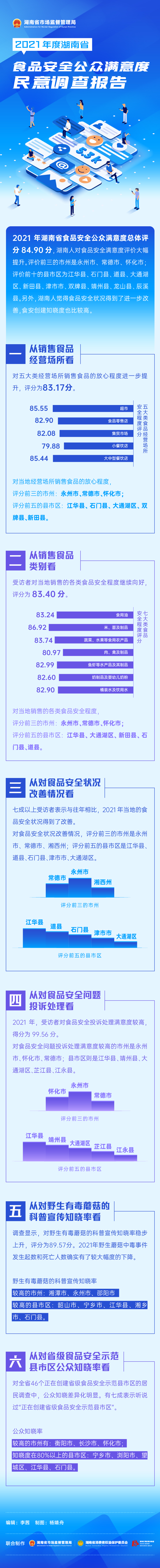 2021年度湖南省食品安全公众满意度民意调查报告.jpg