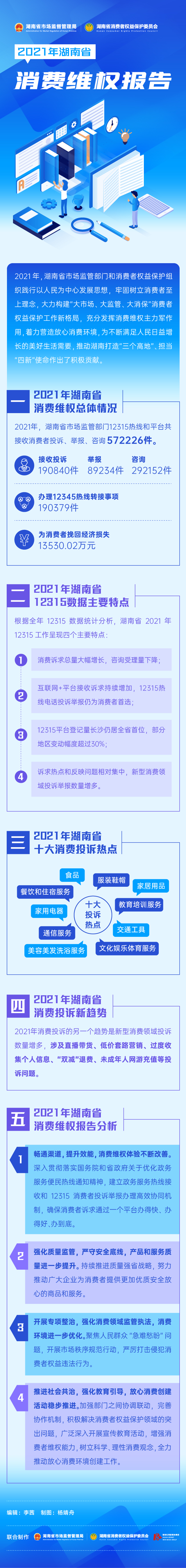 2021年湖南省消费维权报告.jpg