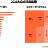 长沙26家餐厅入选2022大众点评必吃榜，餐饮消费活力旺