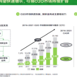 行业首份即时零售平台模式白皮书出炉:即时零售已成风口