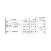 舍得酒业2022上半年业营收破30亿 老酒战略进入红利期？