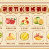 拼多多“超级农货节”收官 阳光玫瑰、琯溪蜜柚首次上榜“超级水果”