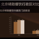 中国美食界“奥斯卡”要来长沙？2023黑珍珠将首次拓城