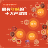 淘宝公布最有年味的十大产业带 湖南加入“新年气氛组“主力军