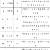关于湖南省“2022消费维权年度人物”入围名单的公示