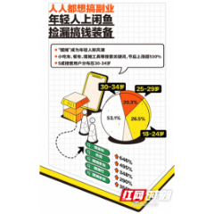 《2023闲鱼早春城市生活趋势洞察》发布：长沙成热门落脚点