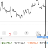 百果园上市一周年股价跌超30% 曾被列入经营异常名录
