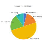 湖南白酒市场调研报告④丨库存太多，湖南酒商何以逆势而上