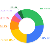 湖南白酒市场调研报告⑤丨C端变革、企协联动，2024年湖南白酒行业能否逆势取胜？