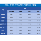 双11观察⑥丨激战双11，茅台和名品白酒们忙着稳价