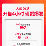 天猫618苹果、华为、小米等59个品牌开售即破亿