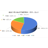 湖南白酒市场调研报告②丨依然是浓香酒的战场，但酱香增长势头迅猛