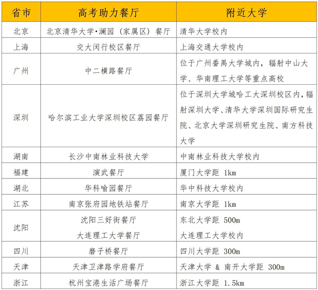 【新闻稿】麦当劳中国继续开启全天早餐日，祝你“麦”进梦想学府“0605_01.jpg