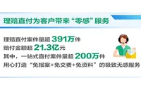 赔付件数超1214万件！中国人寿2025年上半年寿险理赔服务报告重磅发布
