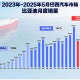 比亚迪巴西工厂首车下线 开启拉美新能源产业新篇章