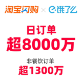 淘宝闪购日订单超8000万 日活跃用户超2亿