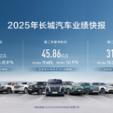 2025年二季度长城汽车业绩创新高 多领域加速攀新高