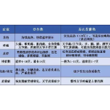 夏季警惕登革热和基孔肯雅热疫情 专家教你如何区分和预防