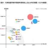 我国超市现场制售食品规模破千亿 行业需以体系化运营破局前
