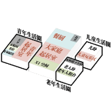 大家说丨如何在140平米里头,装下三代人的“体面”?