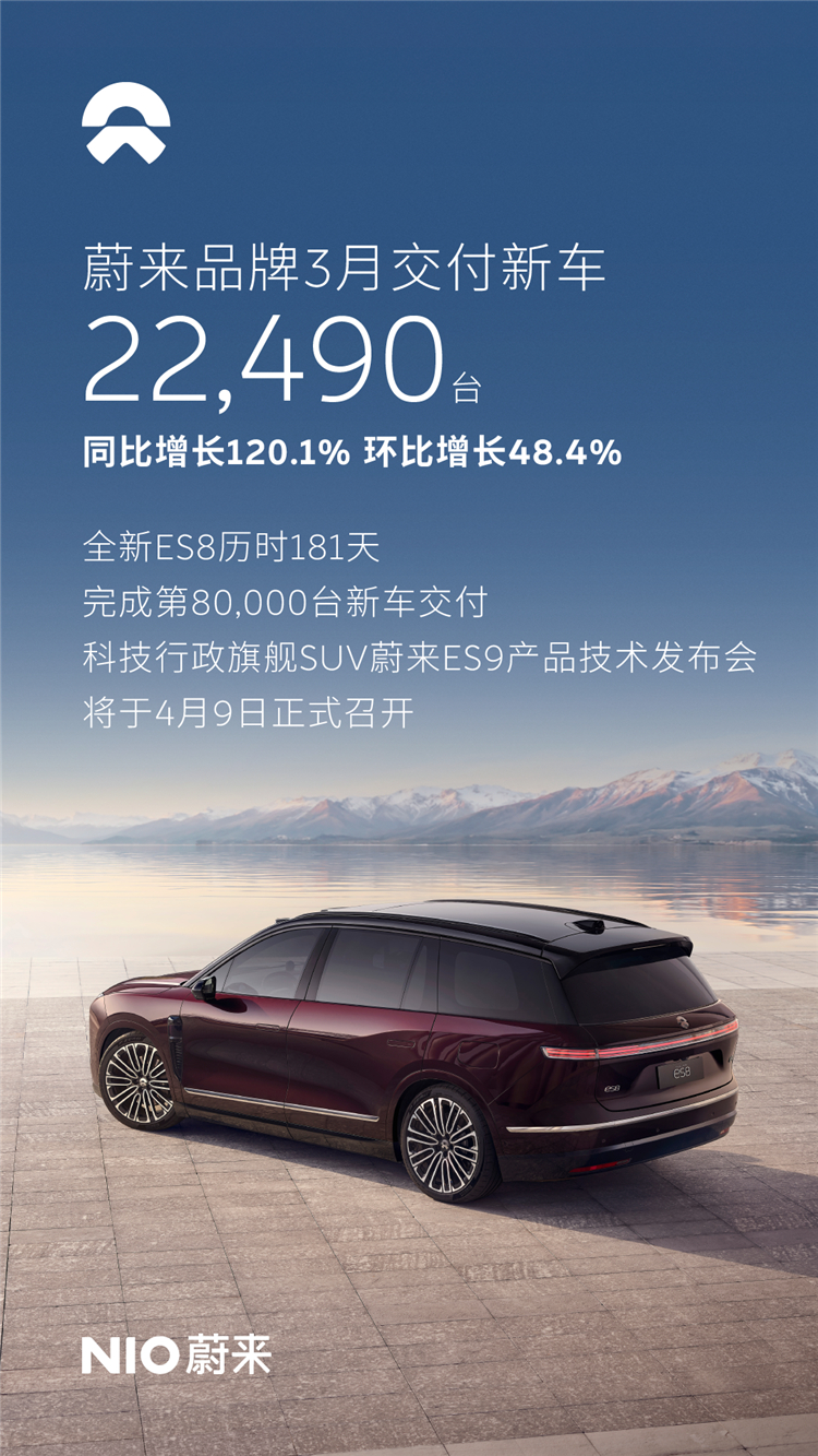 蔚来公司3月交付35486台 同比增长136%