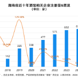 瑞幸布局“微醺经济” 湖南酒馆相关企业注册量持续攀升