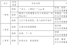 省“最佳农村交通安全宣传作品”评比 怀化创佳绩：包揽一等奖