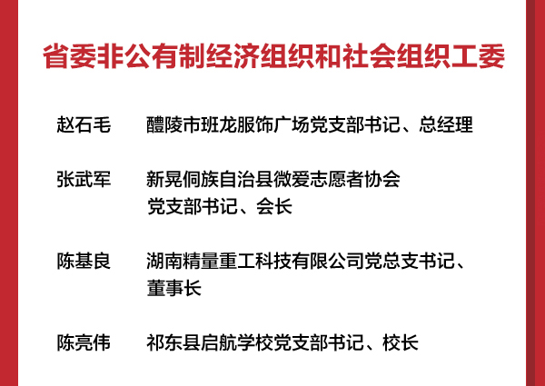 省委非公有制经济组织和社会组织工委.jpg