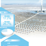 让新能源发得出供得上用得好（经济新方位·巩固经济回升向好趋势）