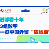 进博看十年丨3组数字一览中国外贸“成绩单”