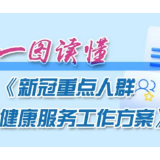 图说 | 新冠重点人群健康服务工作方案